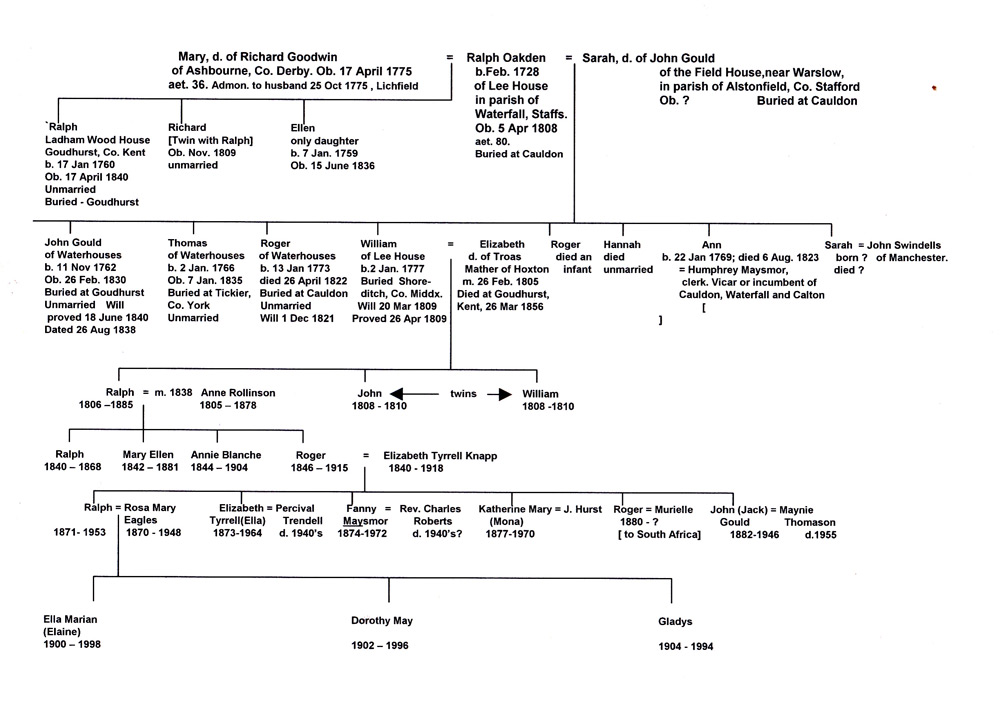 Oakden Family Tree from 1728 WEB